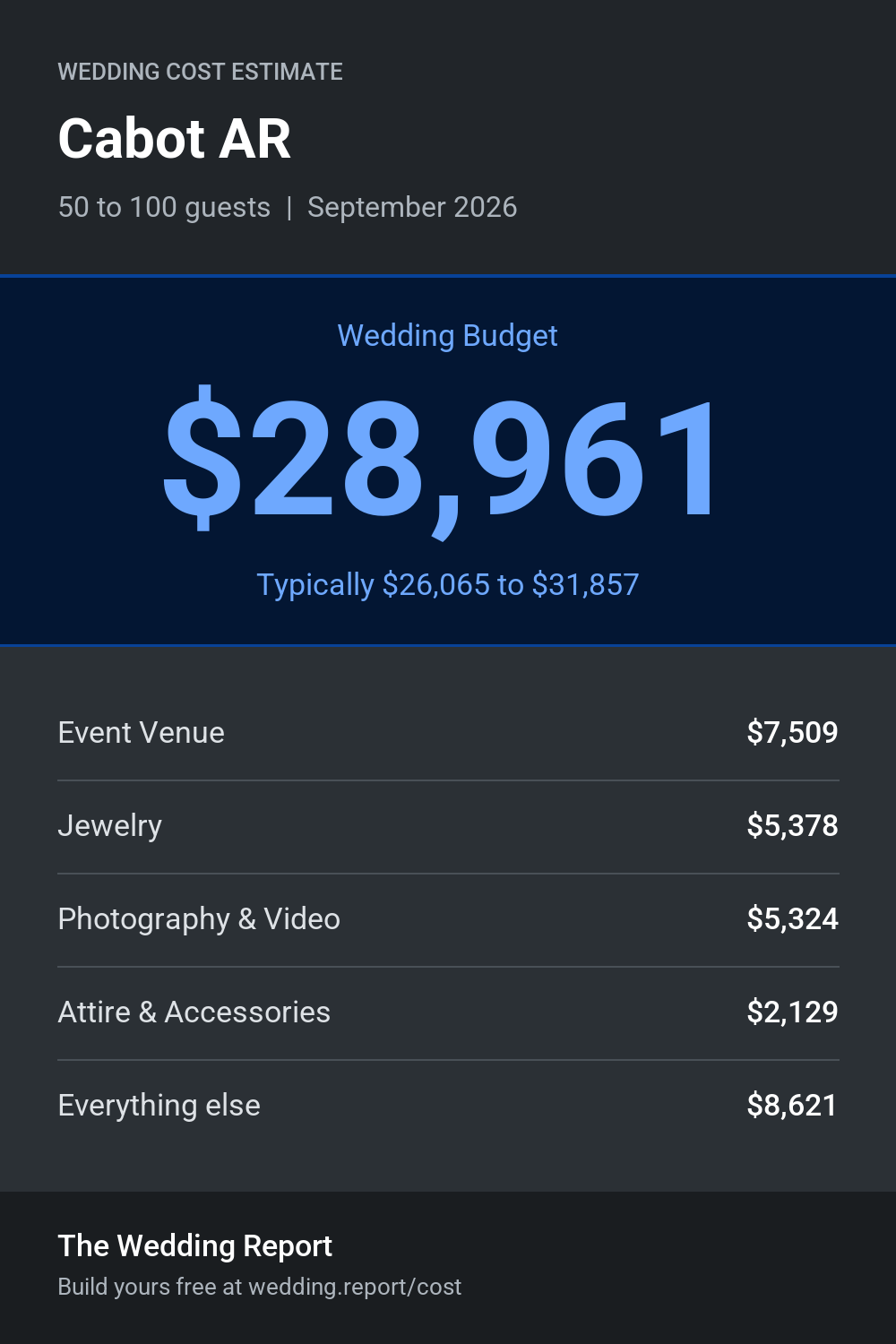 Wedding cost estimate for Cabot AR
