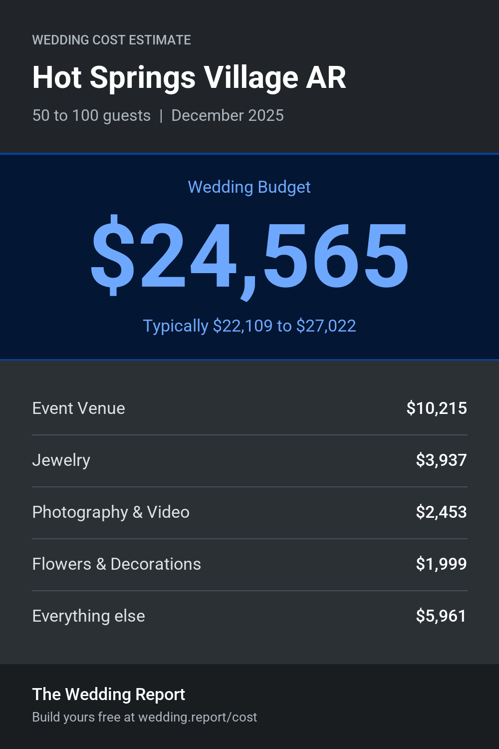 Wedding cost estimate for Hot Springs Village AR