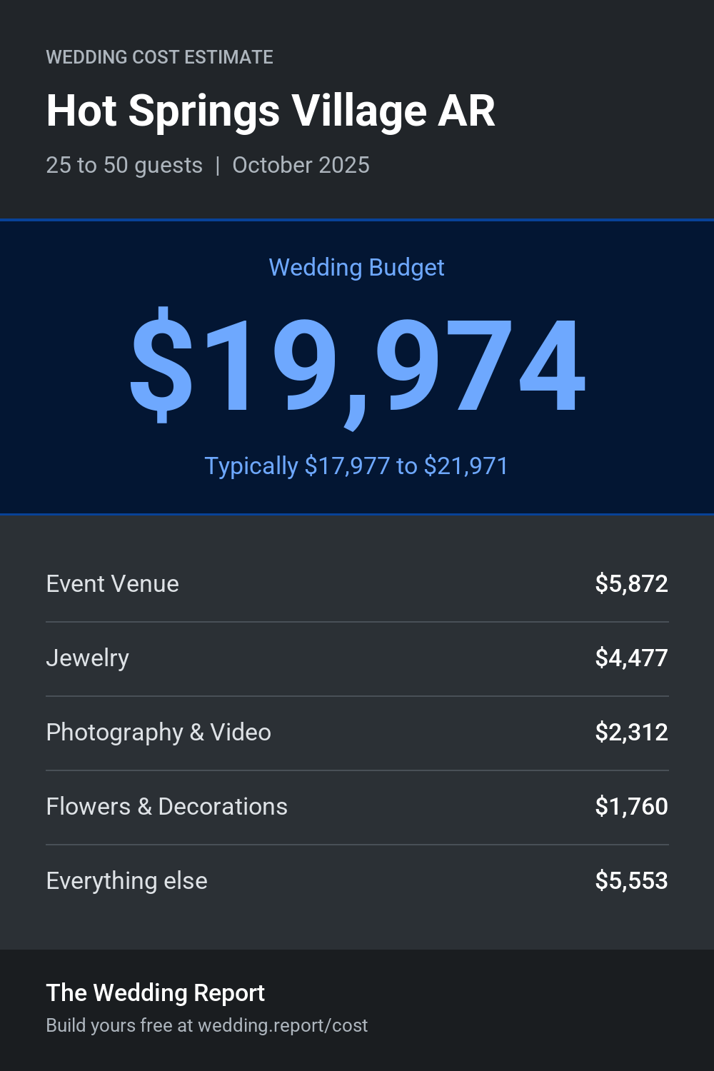 Wedding cost estimate for Hot Springs Village AR