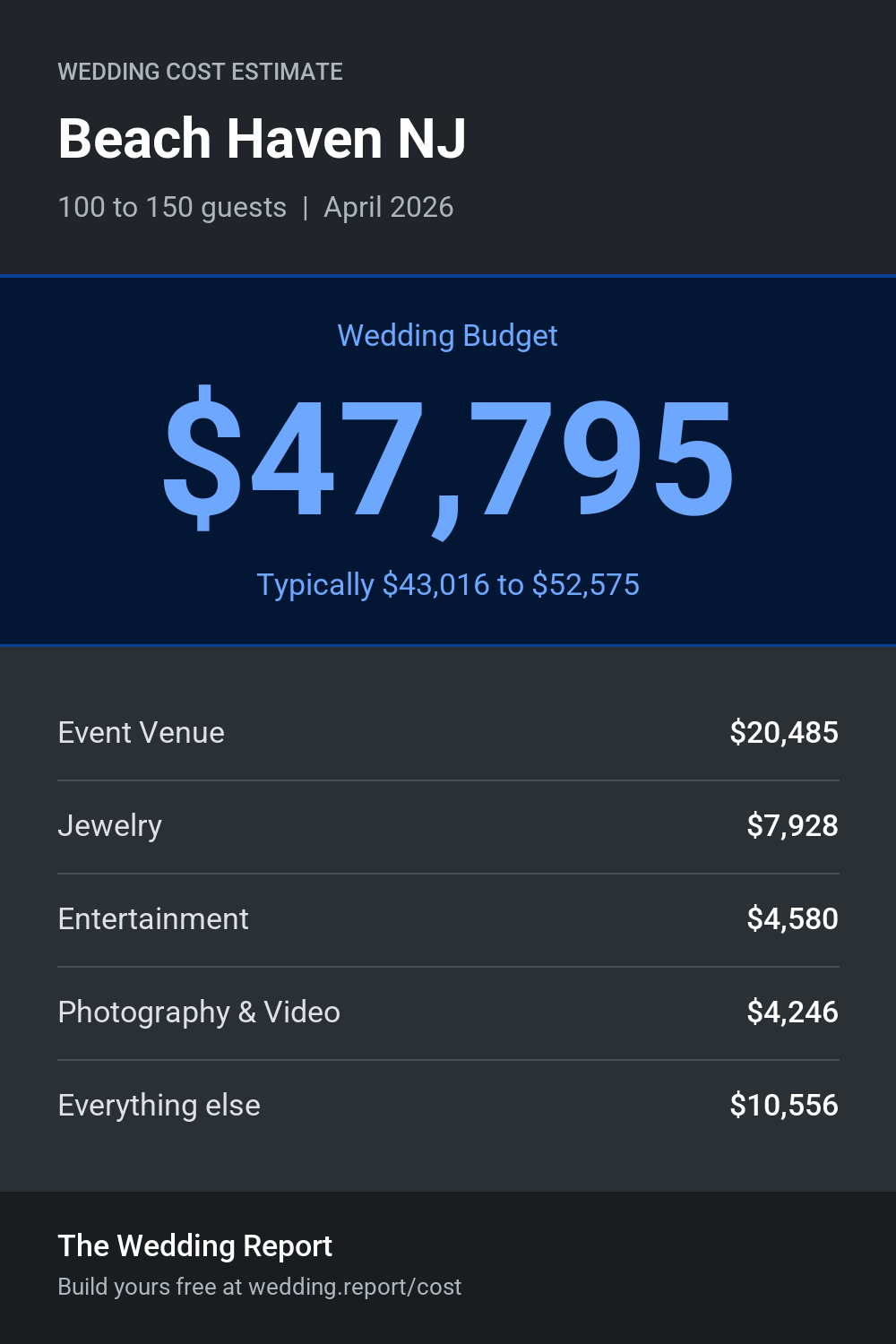 Wedding cost estimate for Beach Haven NJ