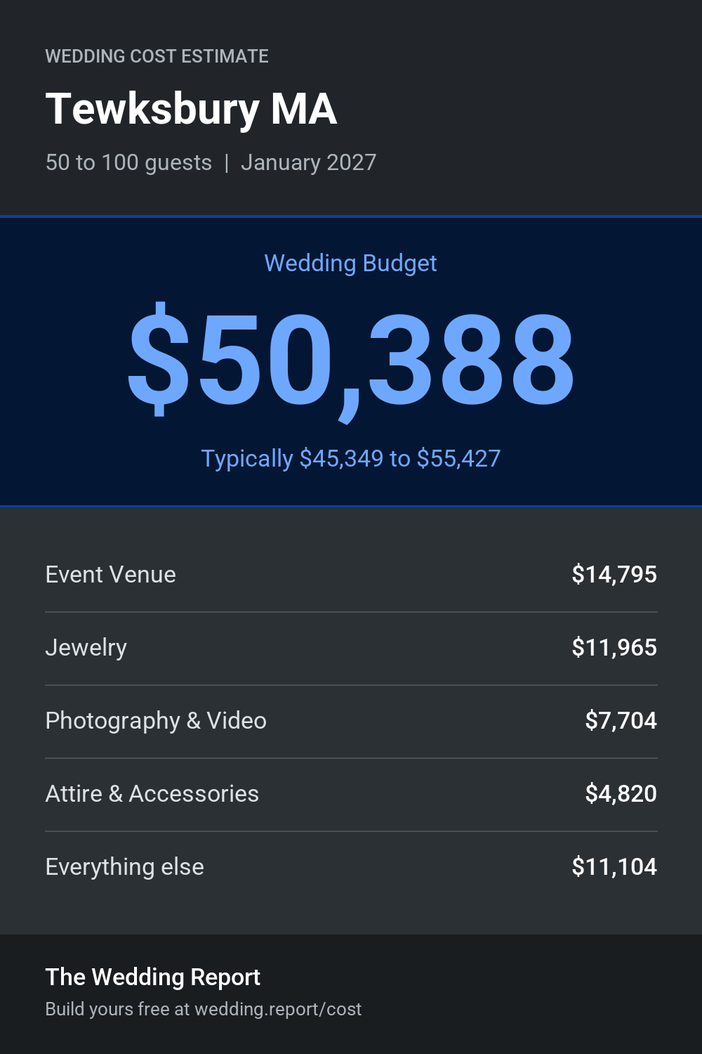 Wedding cost estimate for Tewksbury MA