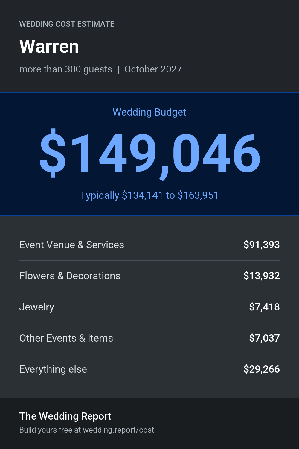 Wedding cost estimate for Warren 