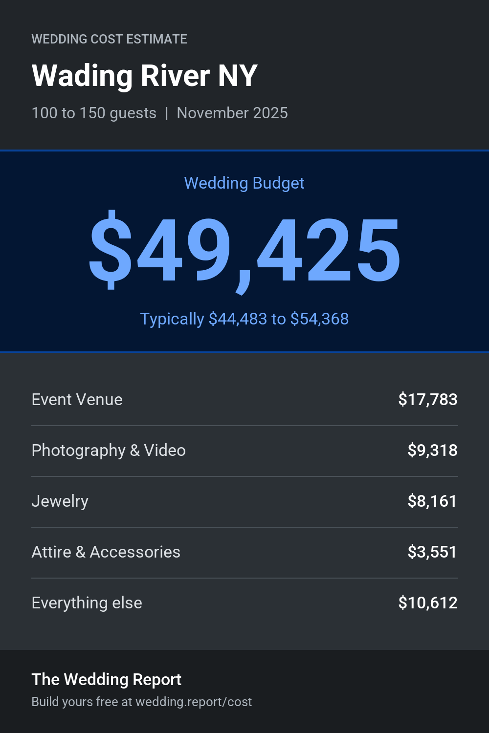 Wedding cost estimate for Wading River NY