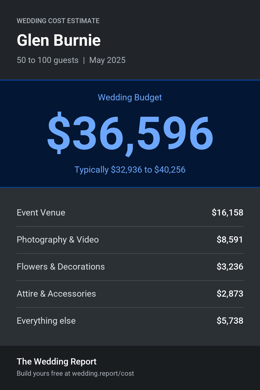 Wedding cost estimate for Glen Burnie