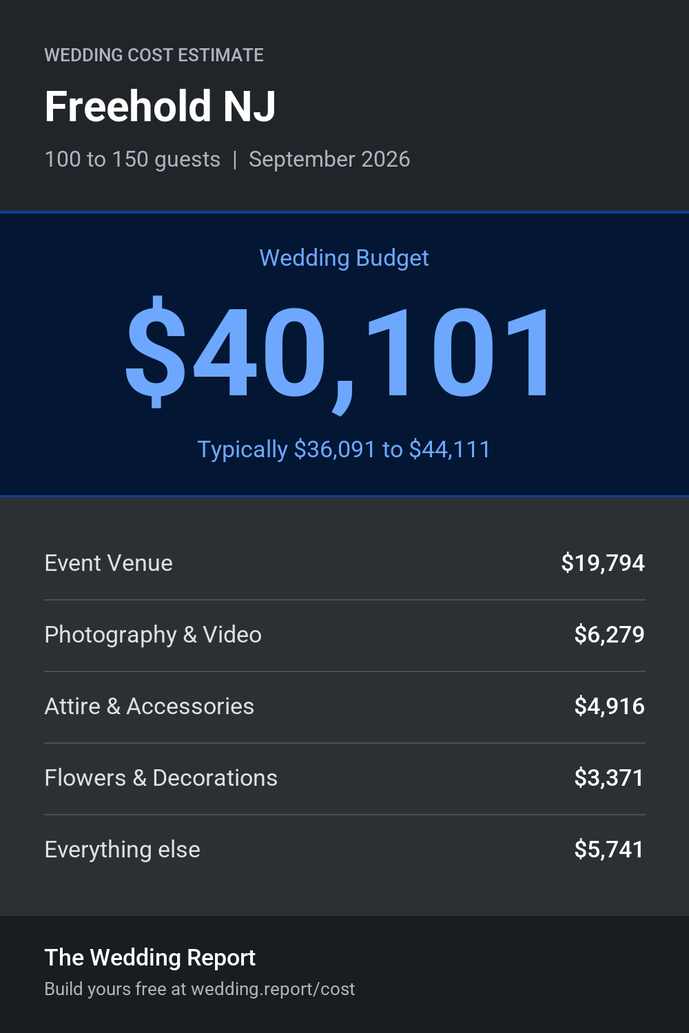 Wedding cost estimate for Freehold NJ