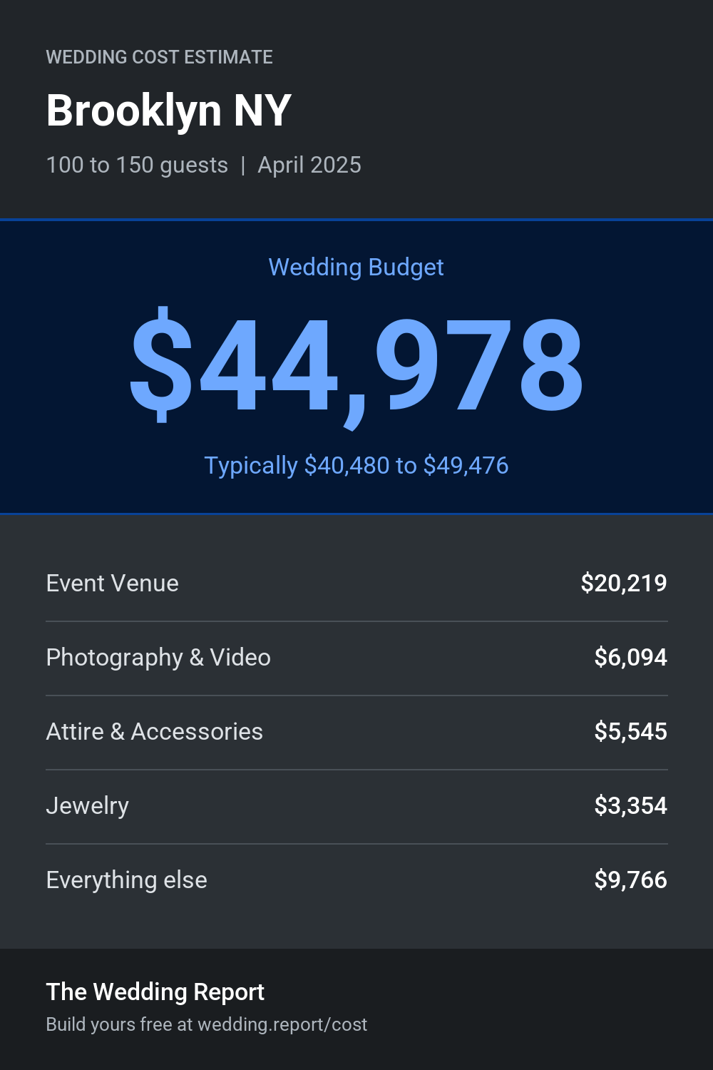 Wedding cost estimate for Brooklyn NY