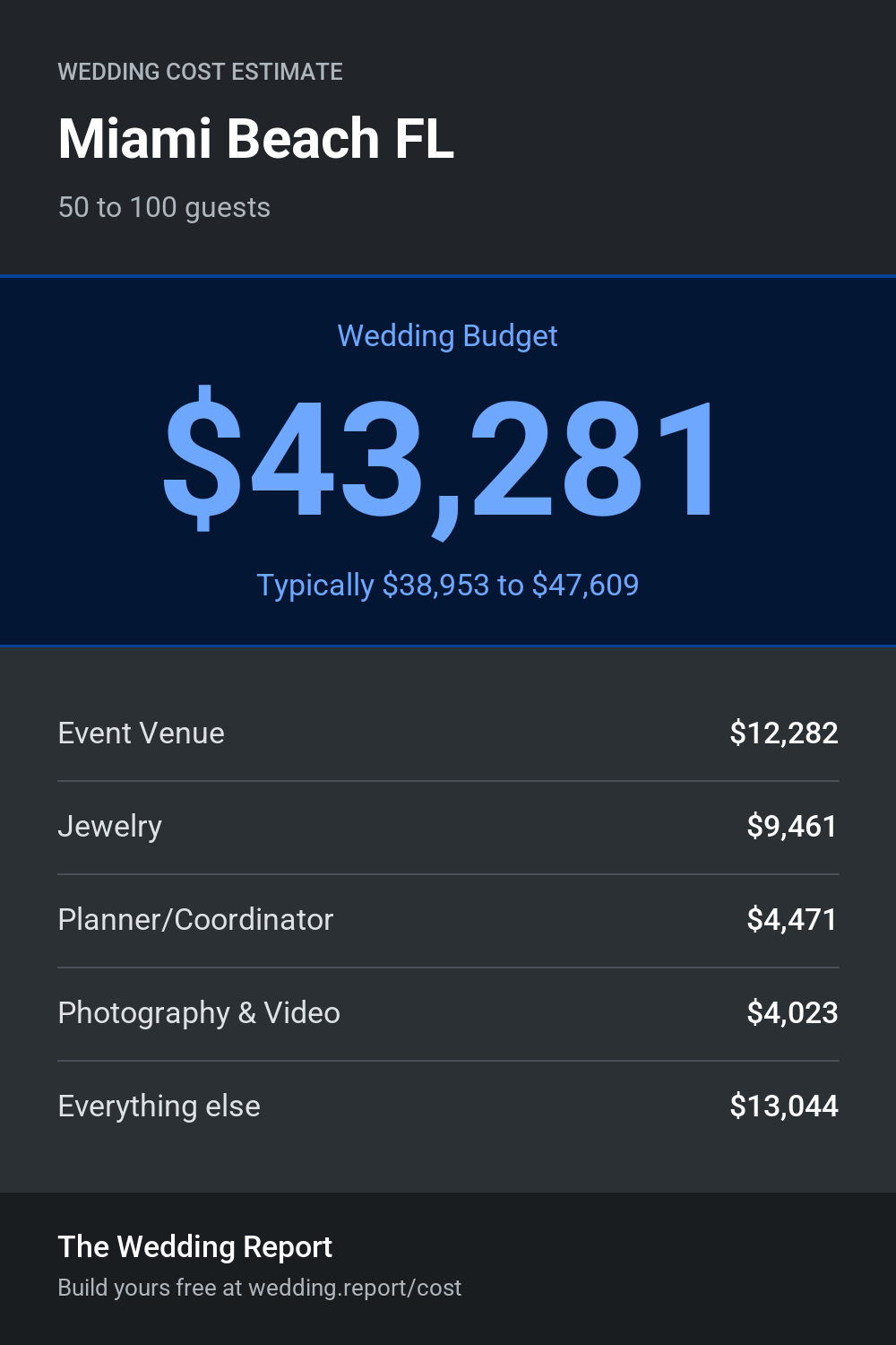 Wedding cost estimate for Miami Beach FL