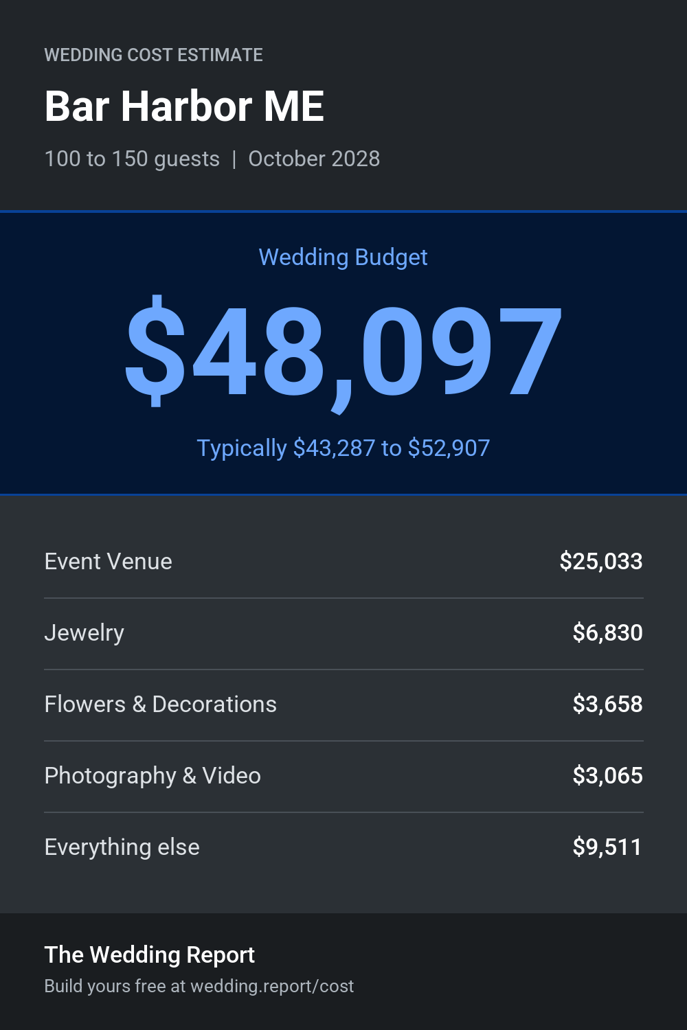 Wedding cost estimate for Bar Harbor ME
