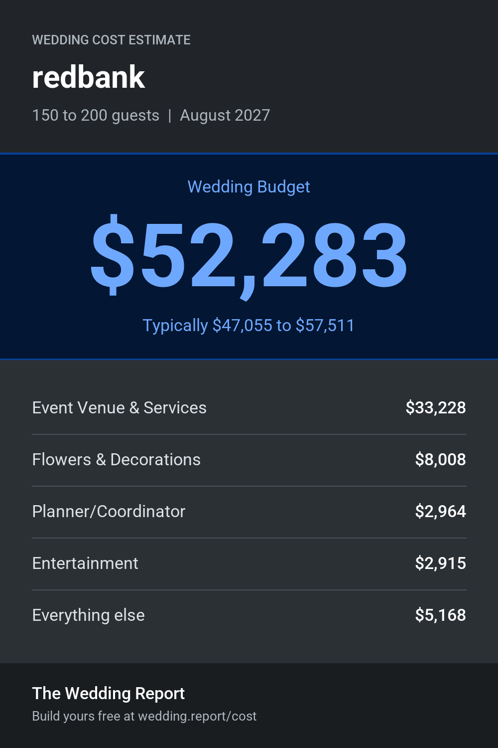 Wedding cost estimate for redbank