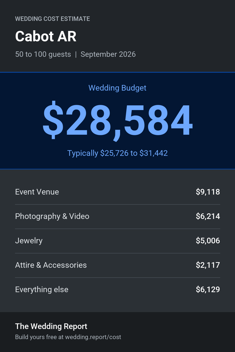 Wedding cost estimate for Cabot AR