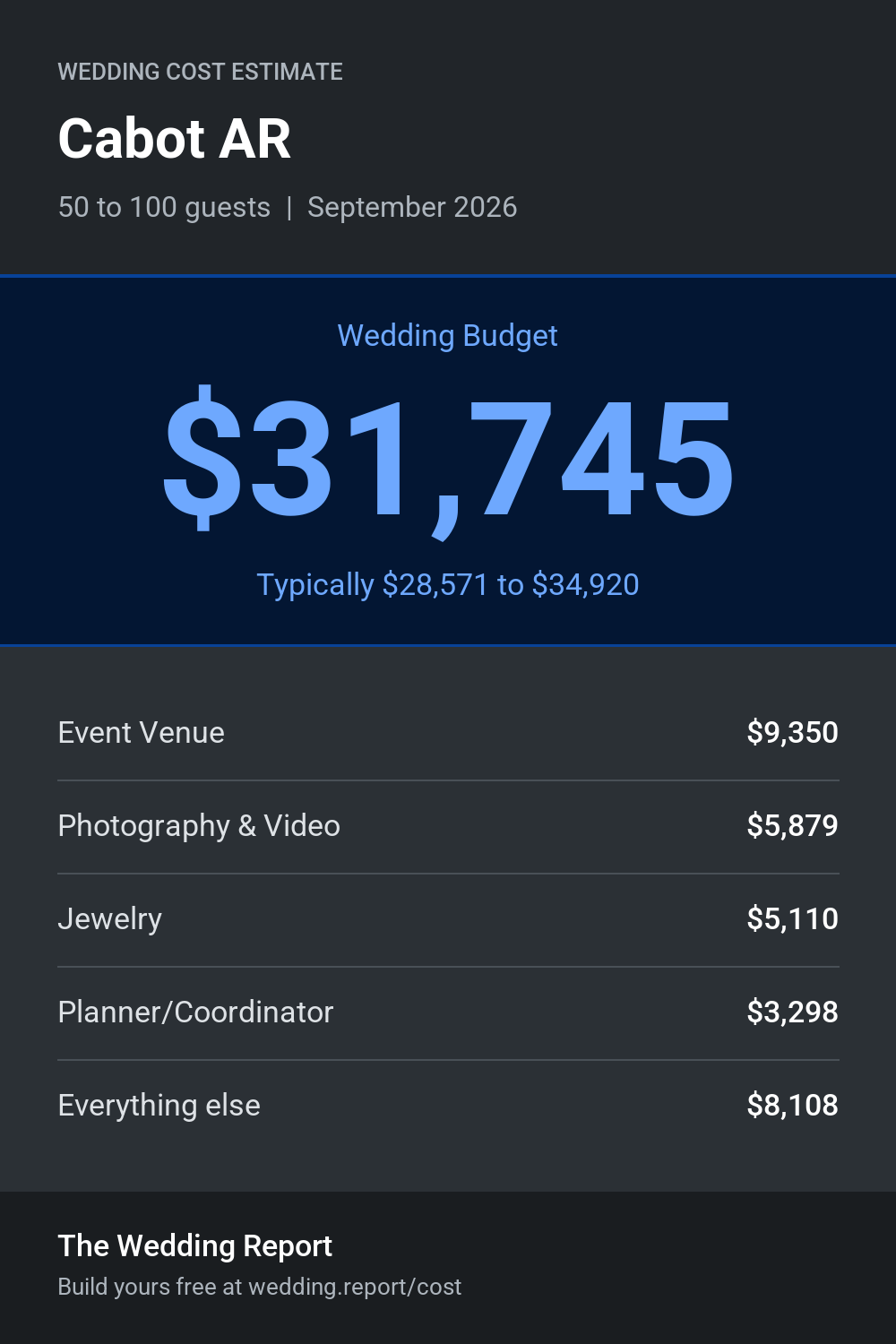 Wedding cost estimate for Cabot AR