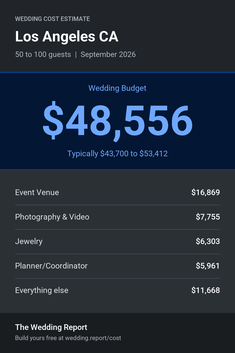 Wedding cost estimate for Los Angeles CA