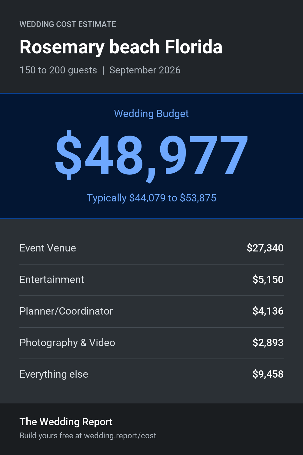 Wedding cost estimate for Rosemary beach Florida 