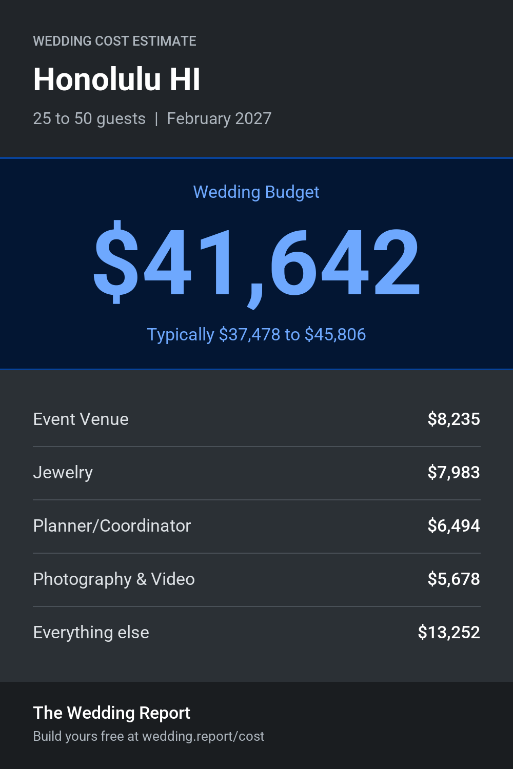Wedding cost estimate for Honolulu HI