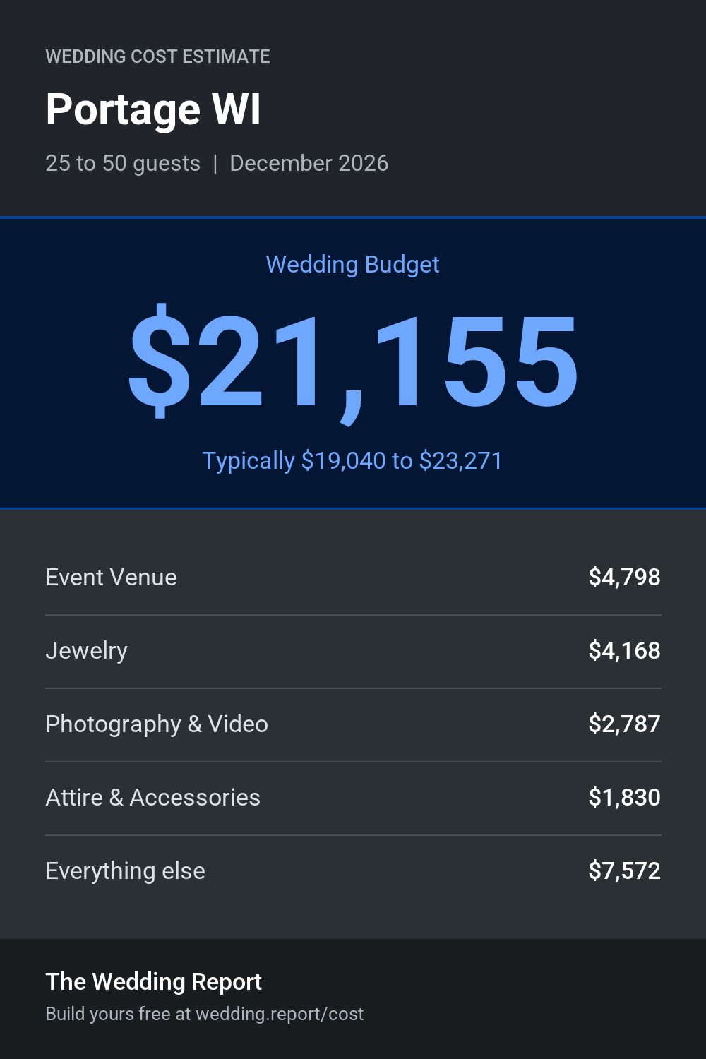 Wedding cost estimate for Portage WI
