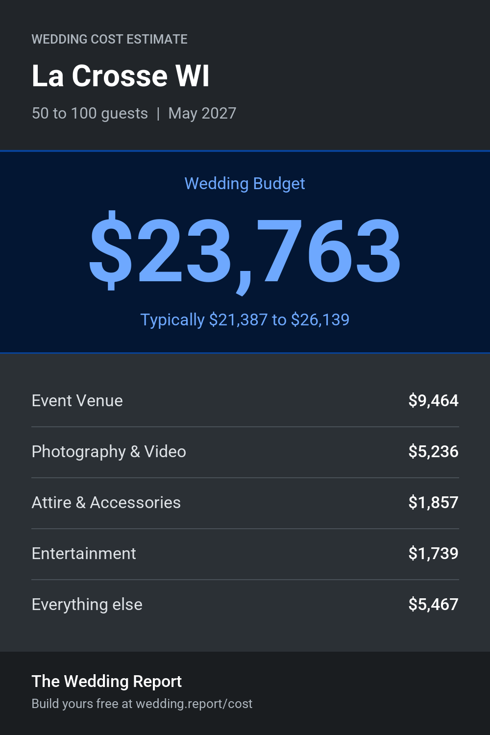 Wedding cost estimate for La Crosse WI