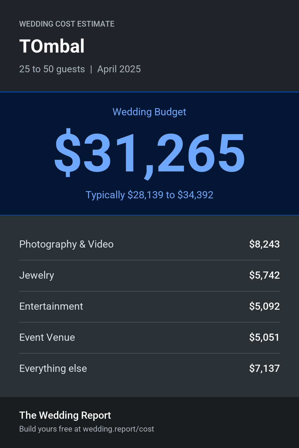 Wedding cost estimate for TOmbal