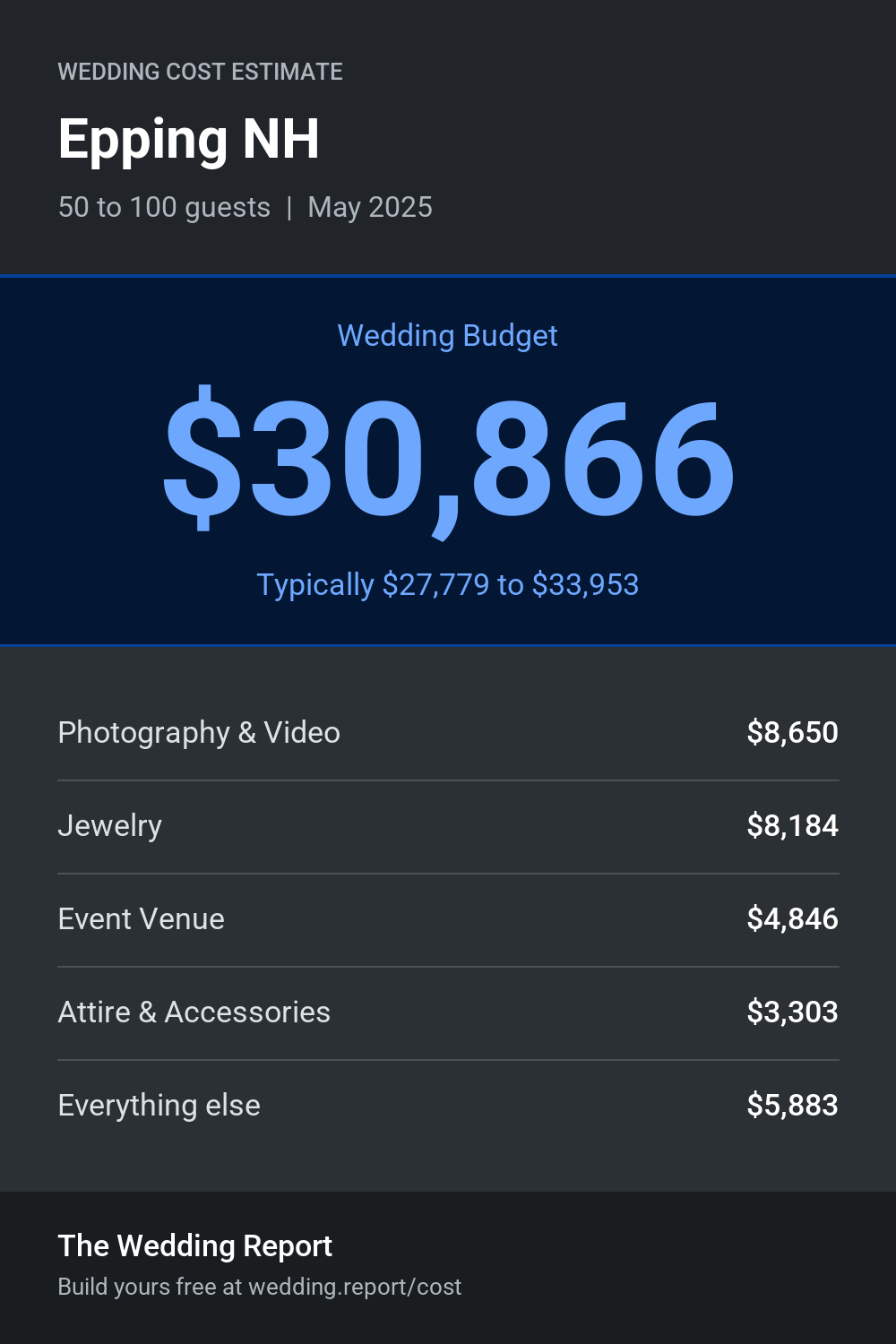 Wedding cost estimate for Epping NH