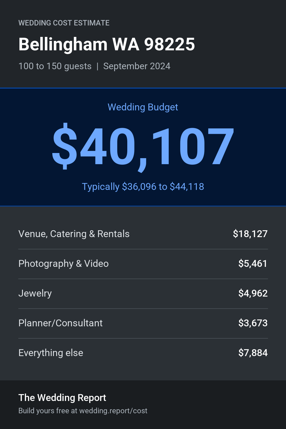 Wedding cost estimate