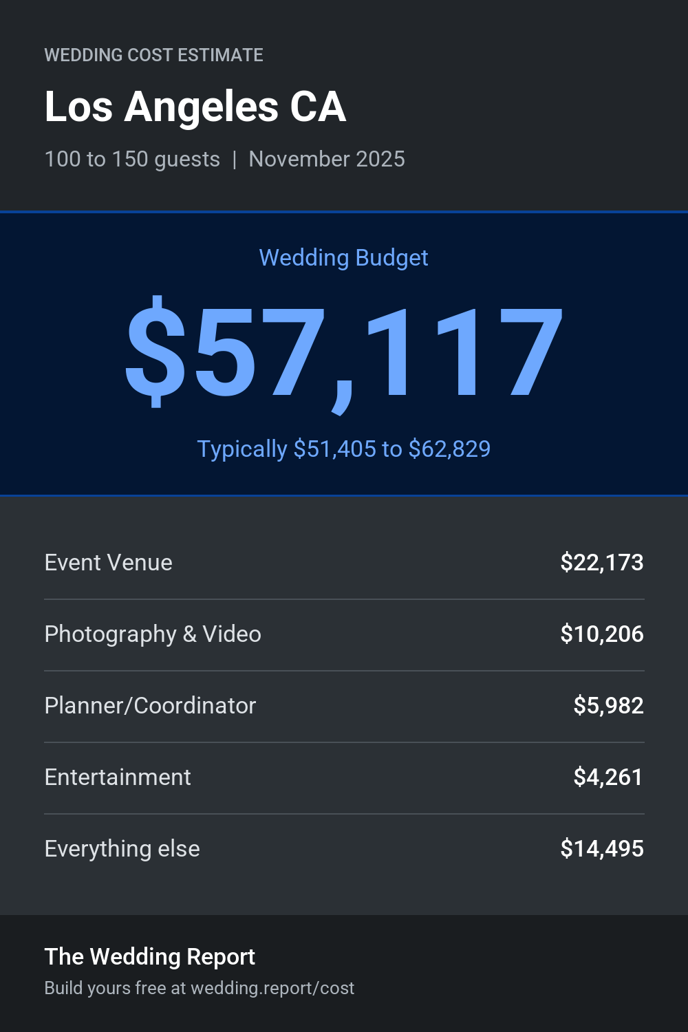Wedding cost estimate for Los Angeles CA