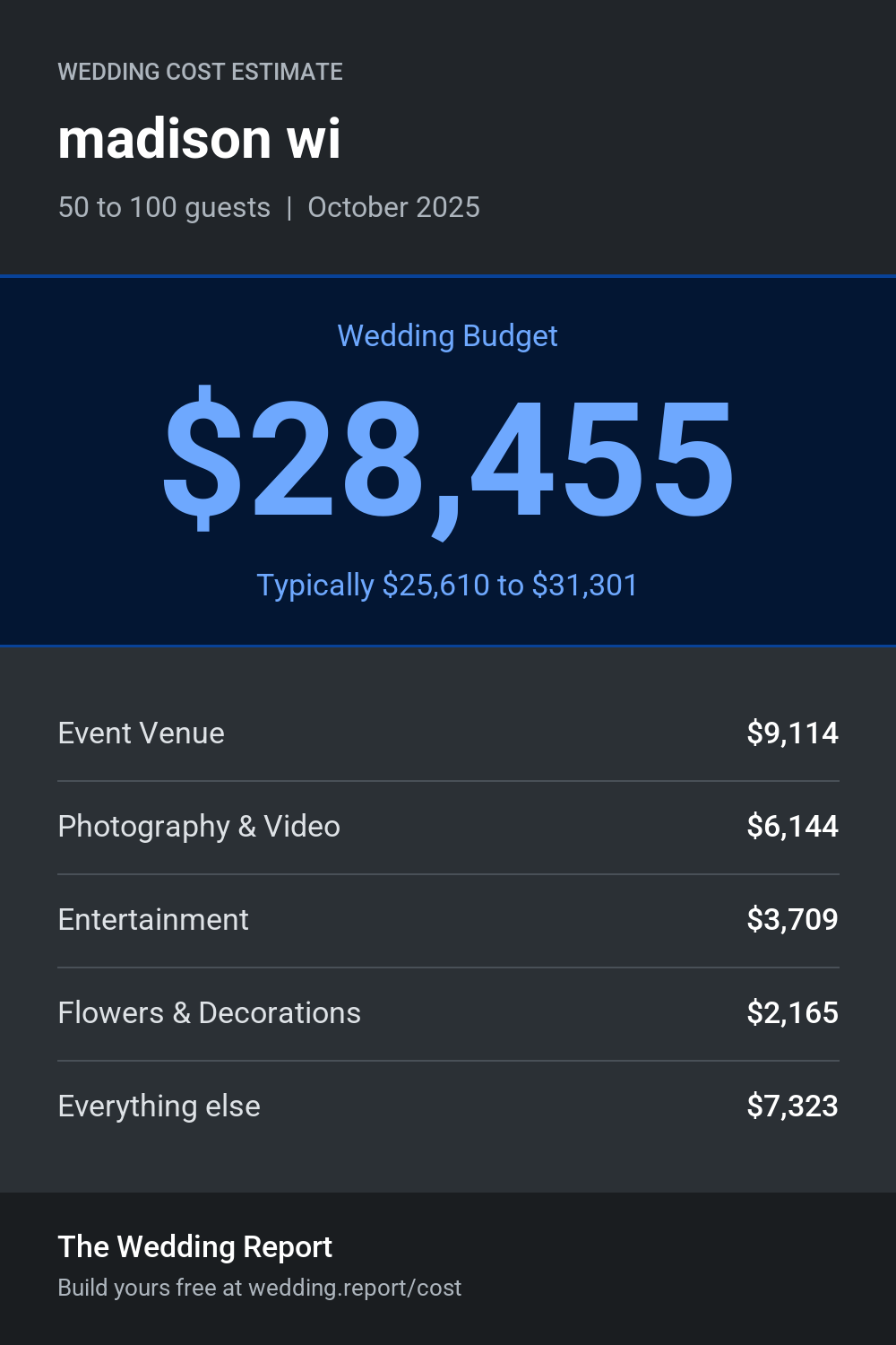Wedding cost estimate for madison wi
