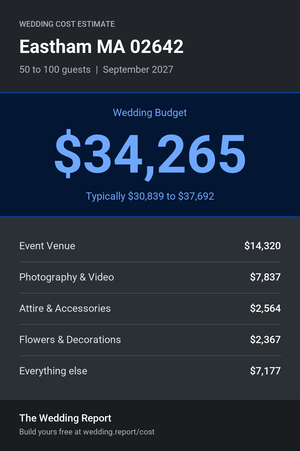 Wedding cost estimate