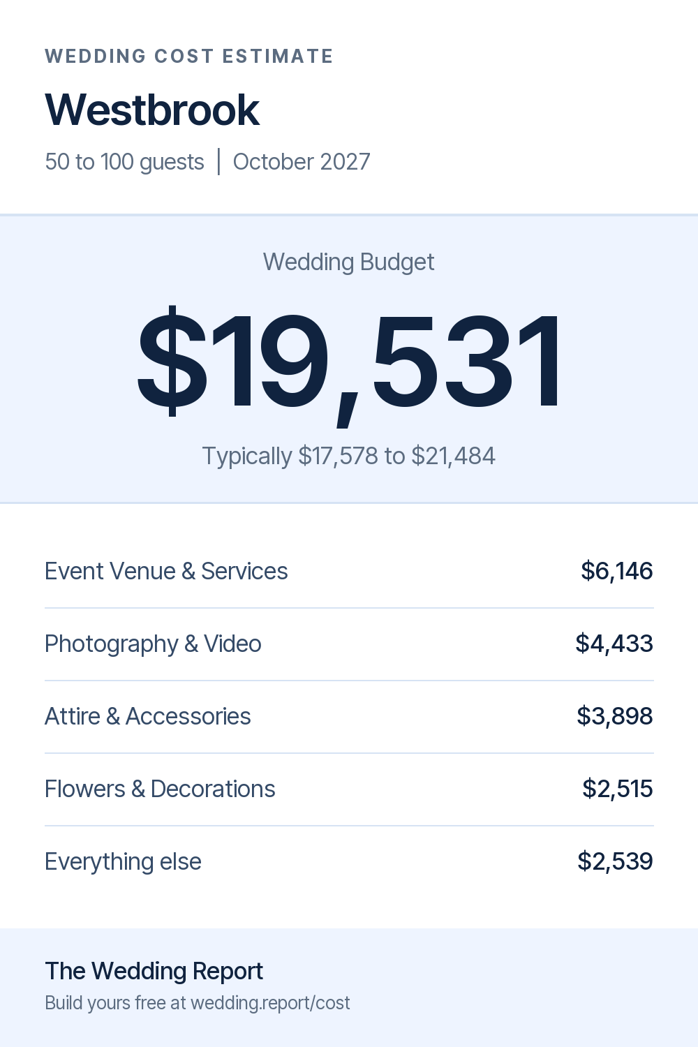 Wedding cost estimate for Westbrook