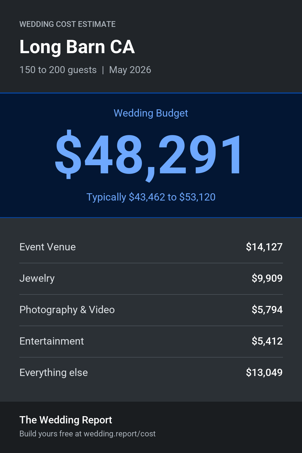 Wedding cost estimate for Long Barn CA