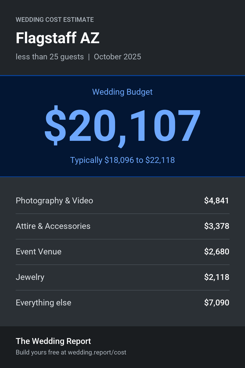 Wedding cost estimate for Flagstaff AZ