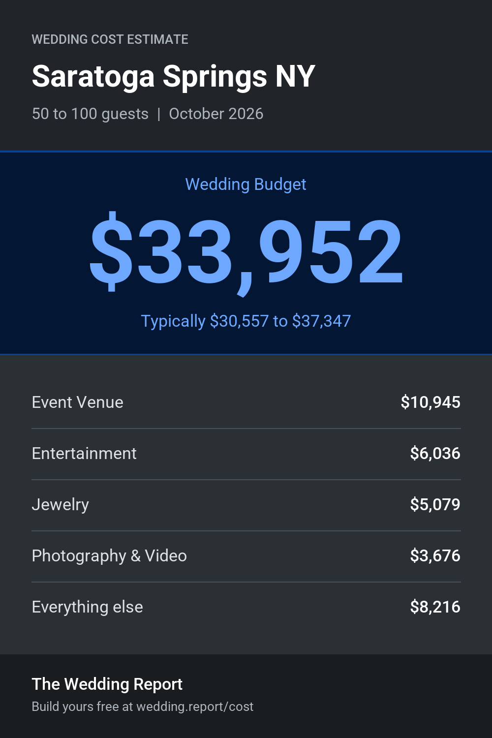 Wedding cost estimate for Saratoga Springs NY