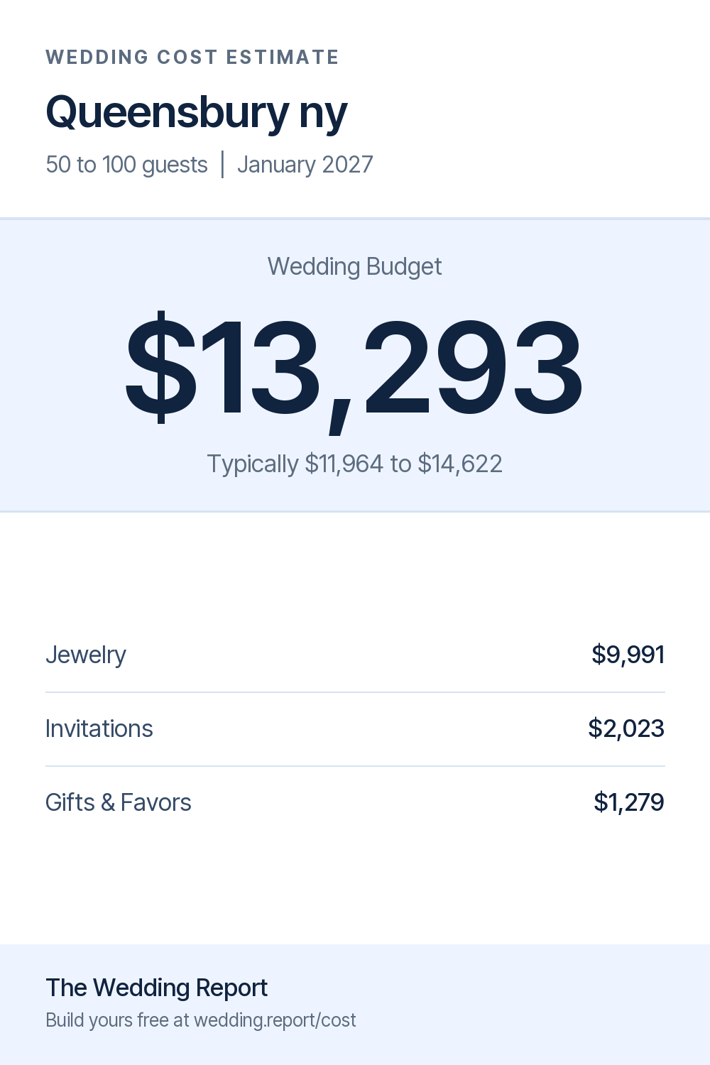Wedding cost estimate for Queensbury ny