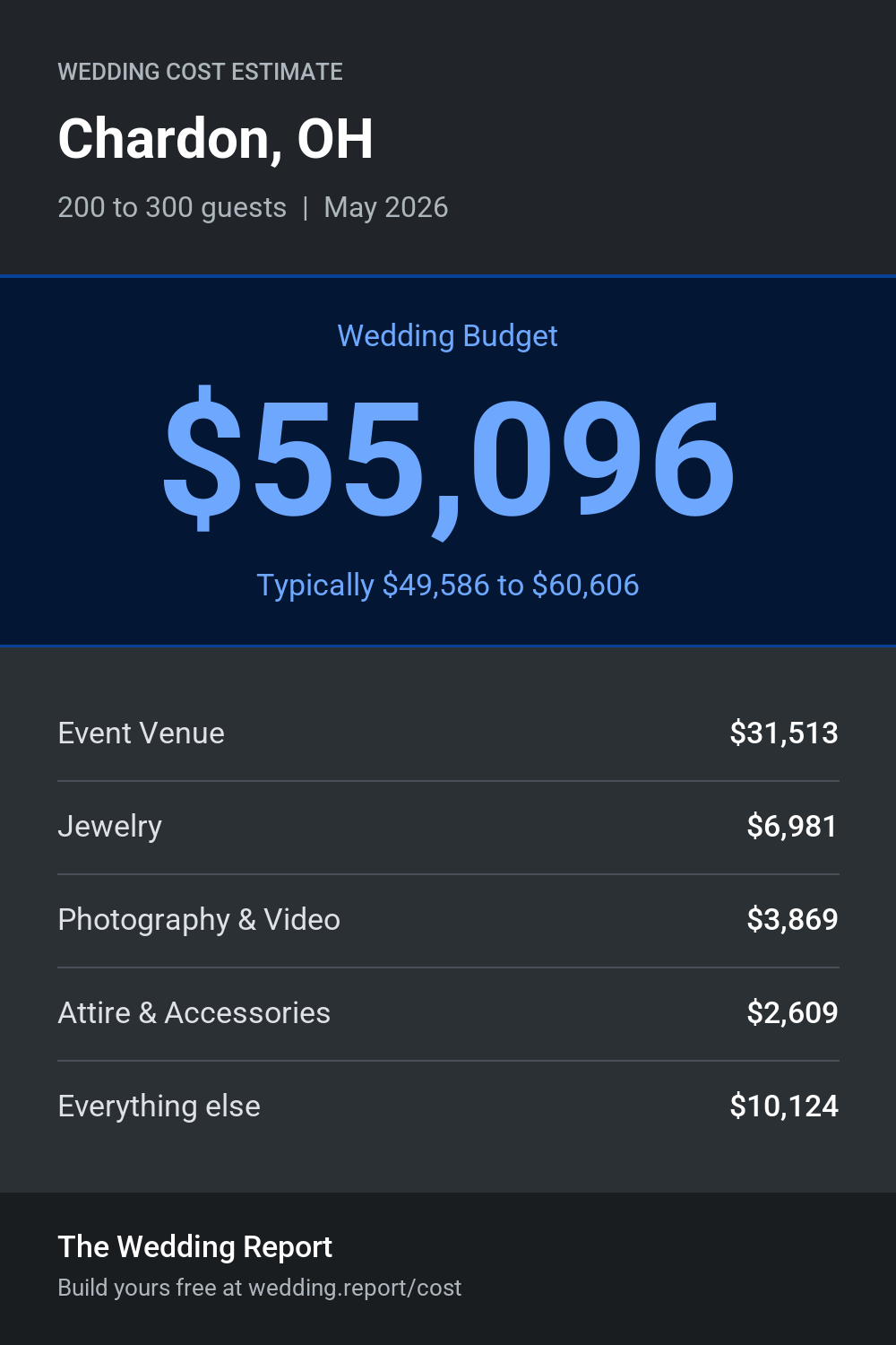 Wedding cost estimate for Chardon, OH