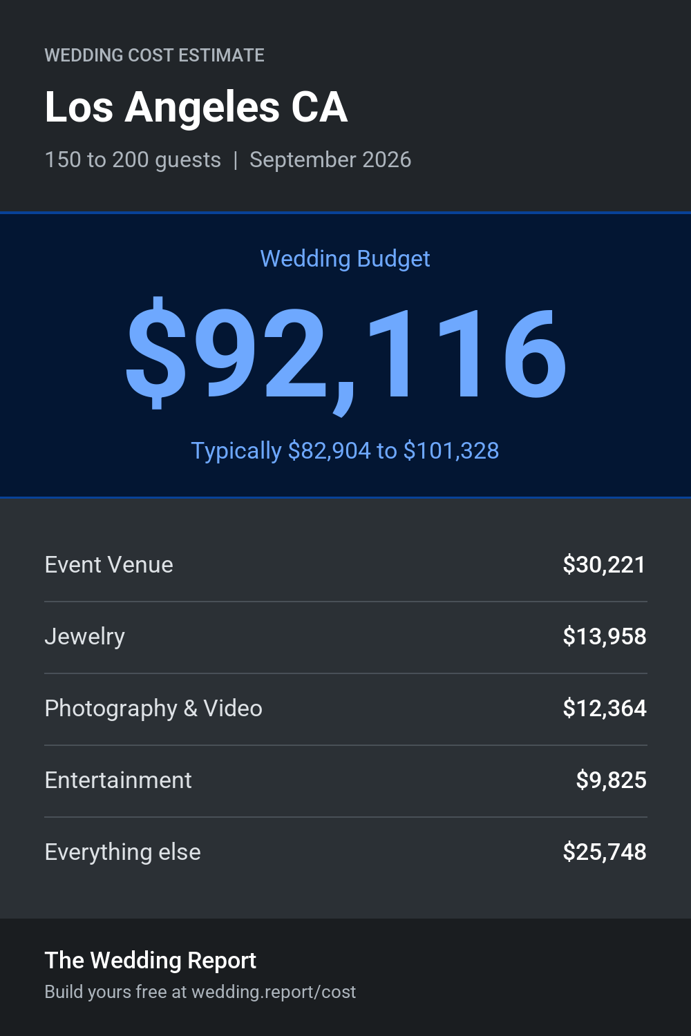 Wedding cost estimate for Los Angeles CA