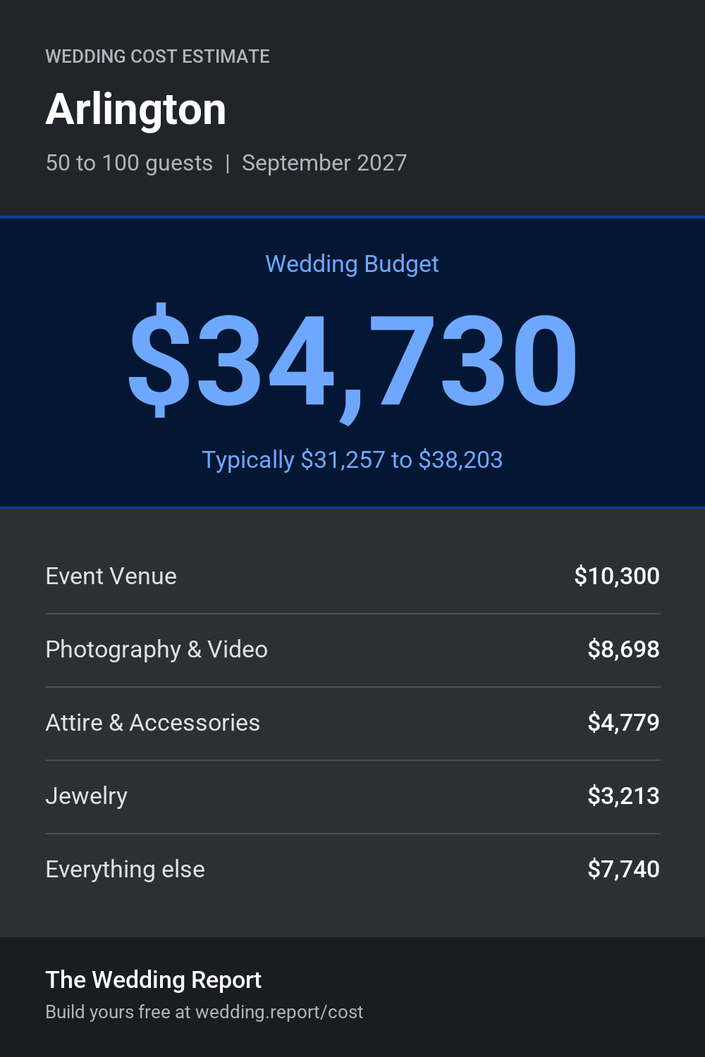 Wedding cost estimate for Arlington