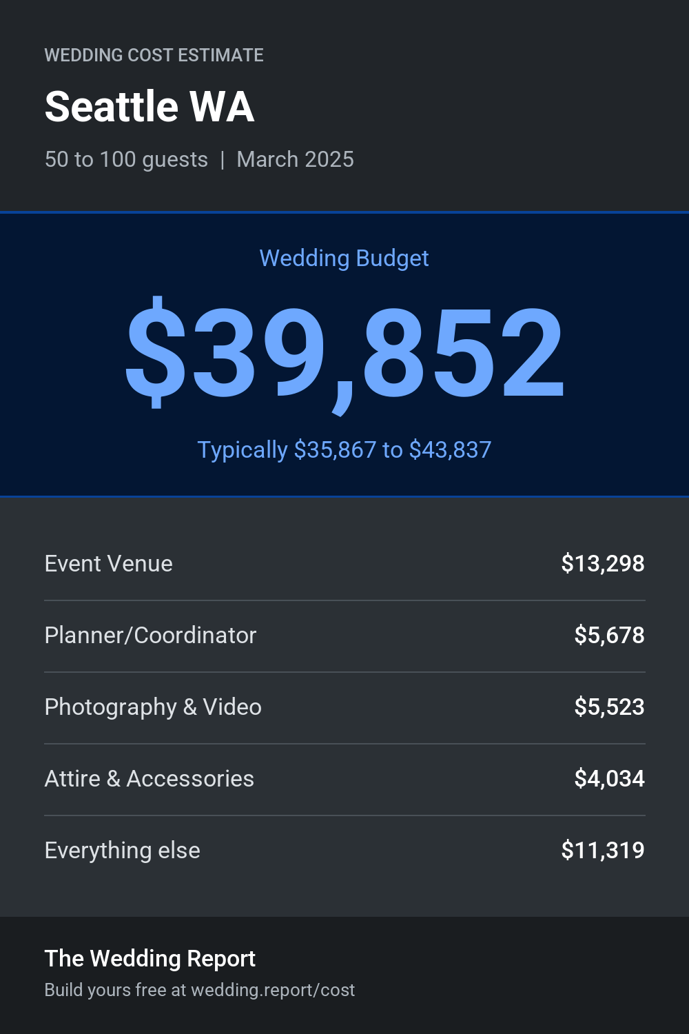 Wedding cost estimate for Seattle WA