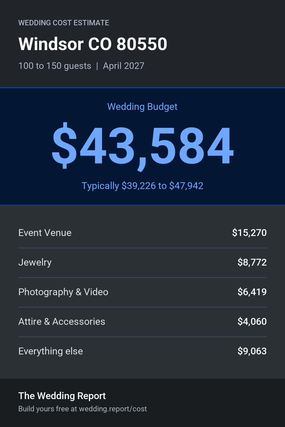 Wedding cost estimate