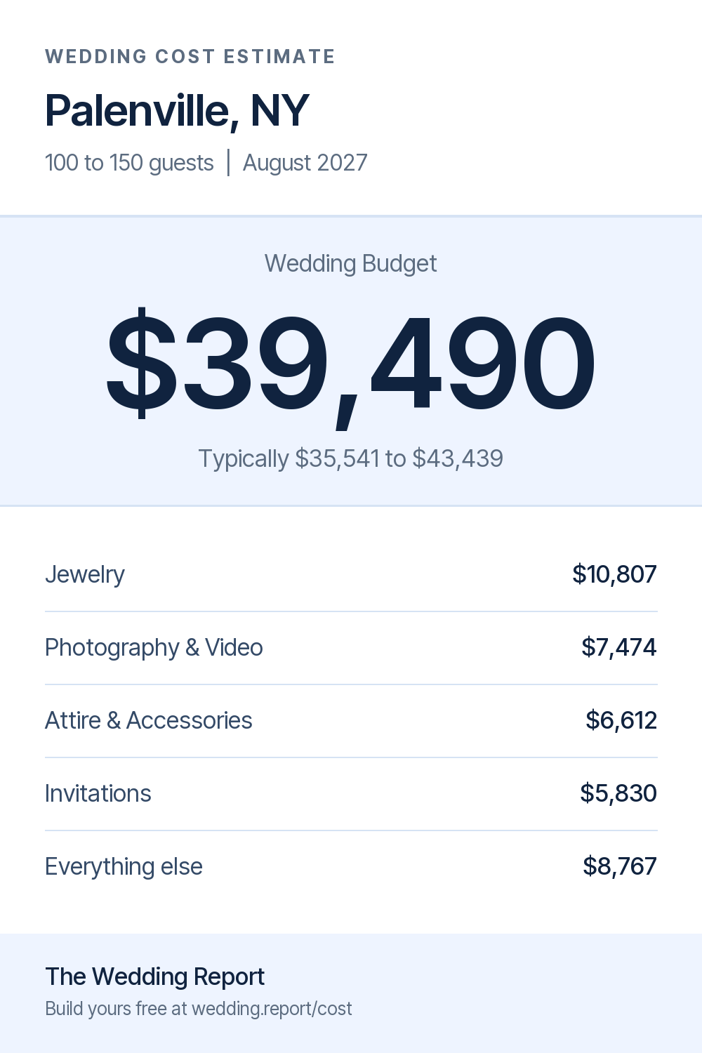 Wedding cost estimate for Palenville, NY
