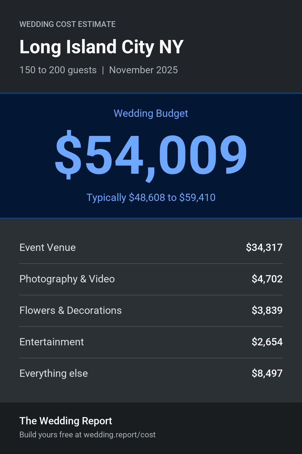 Wedding cost estimate for Long Island City NY
