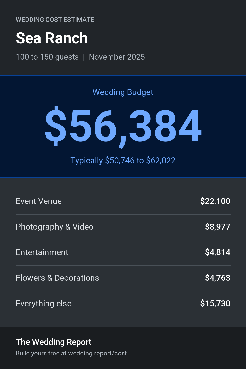 Wedding cost estimate for Sea Ranch
