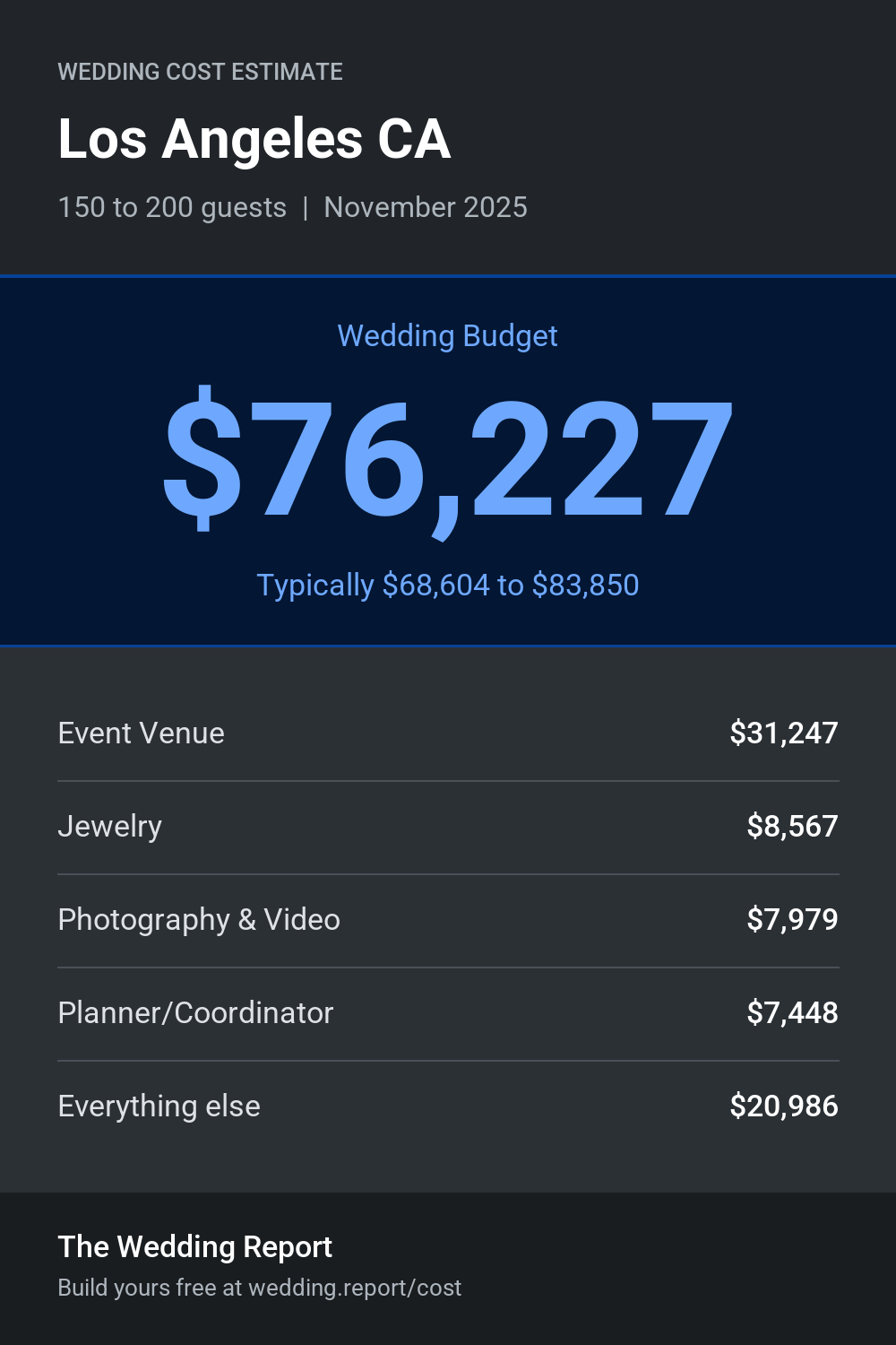 Wedding cost estimate for Los Angeles CA