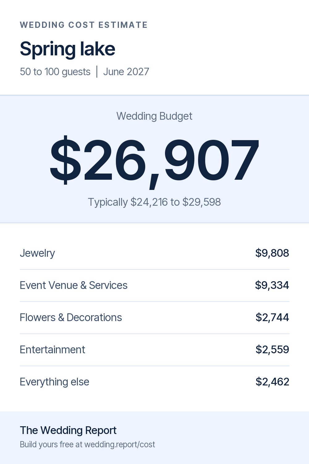 Wedding cost estimate for Spring lake