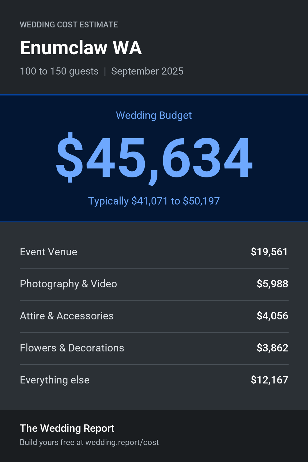 Wedding cost estimate for Enumclaw WA