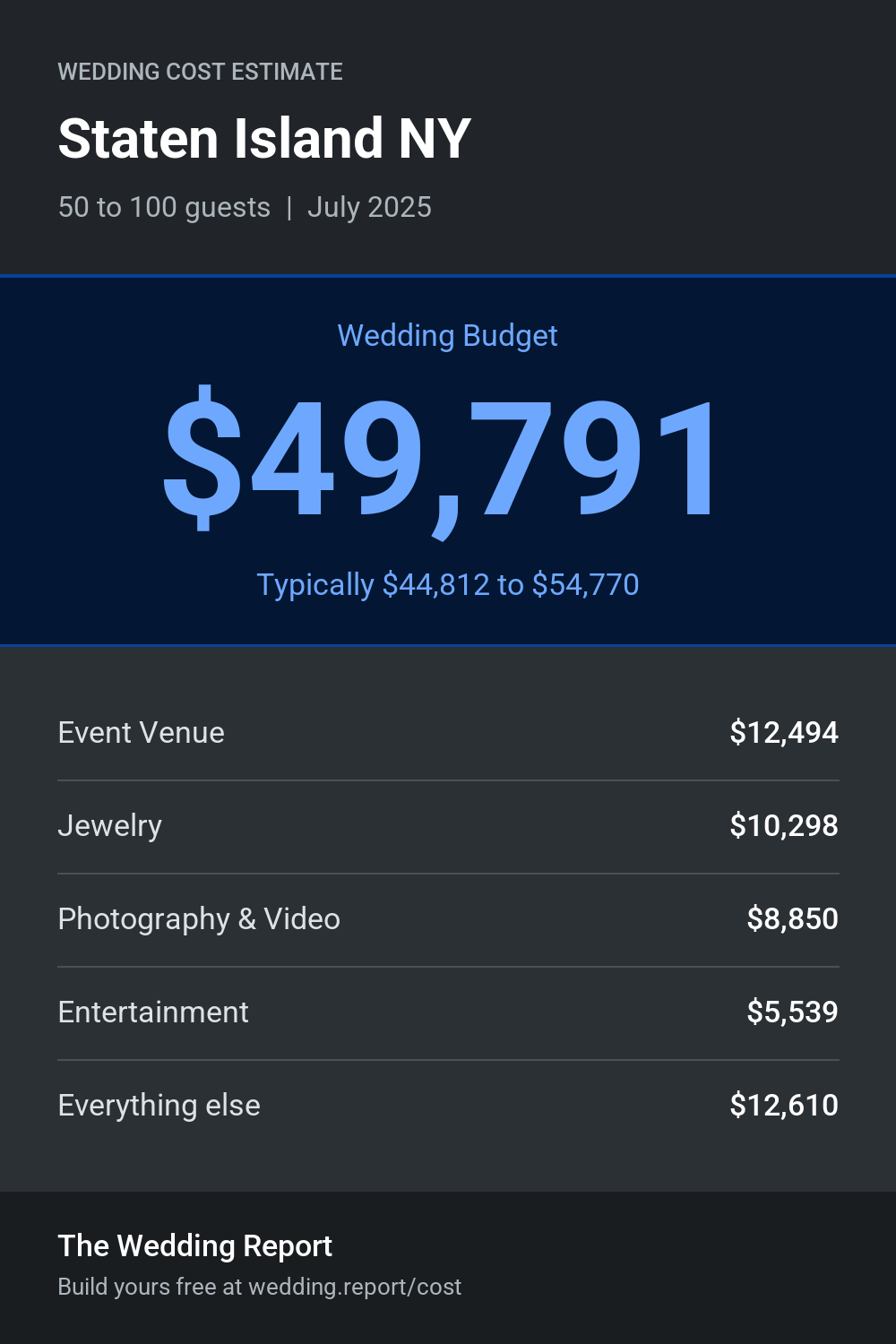 Wedding cost estimate for Staten Island NY