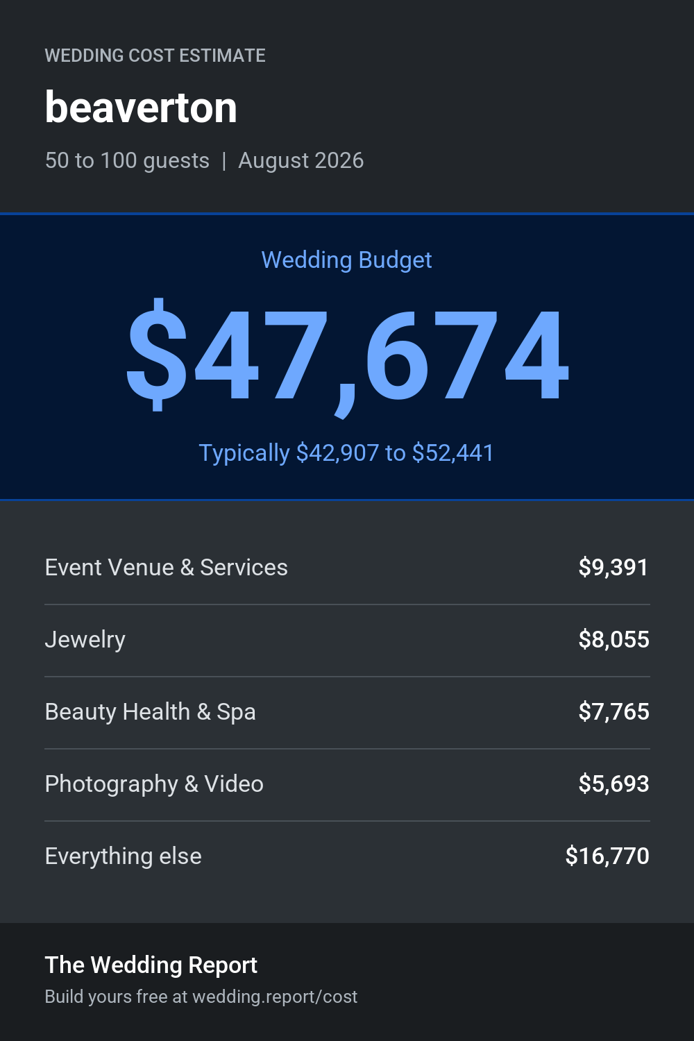 Wedding cost estimate for beaverton