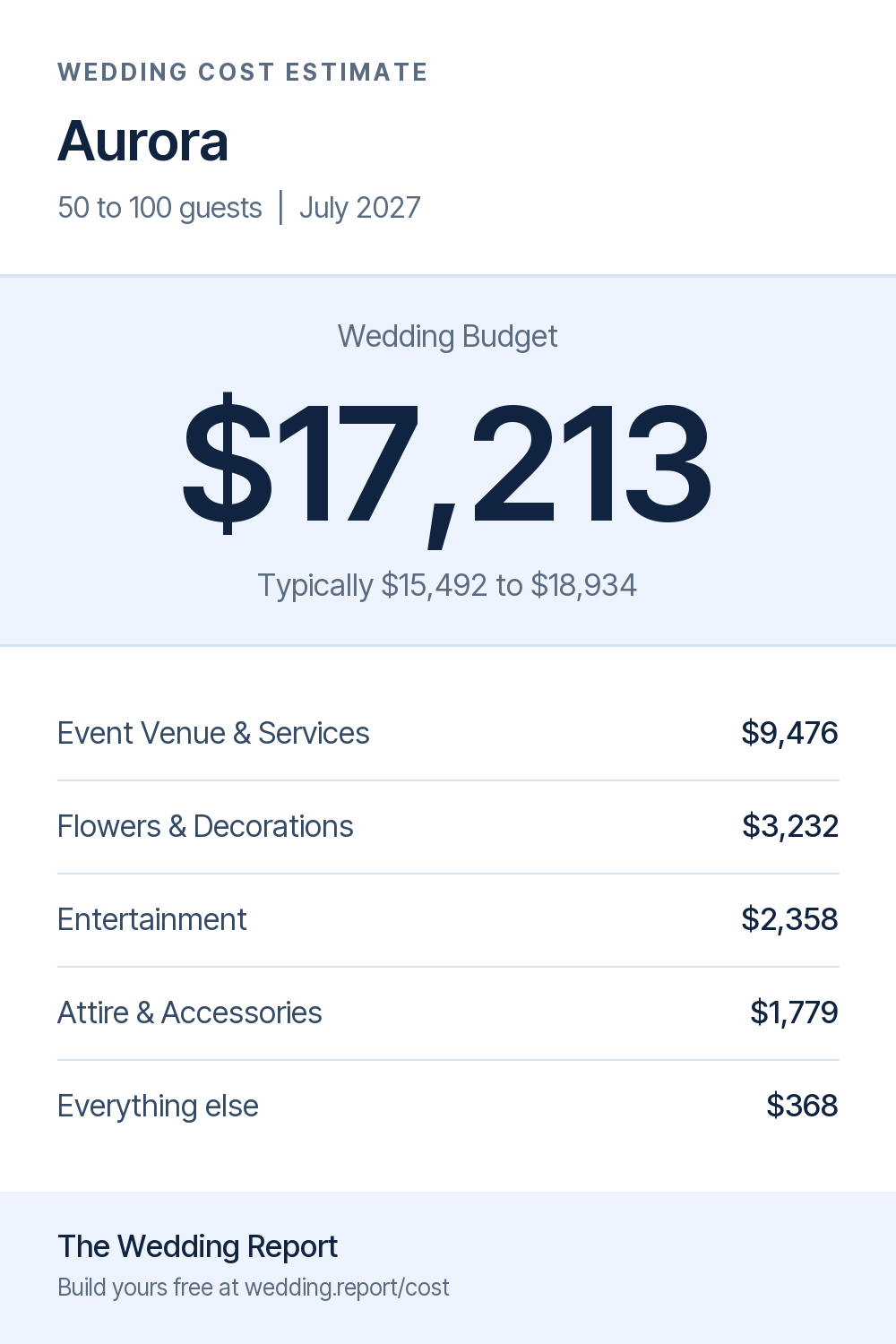 Wedding cost estimate for Aurora
