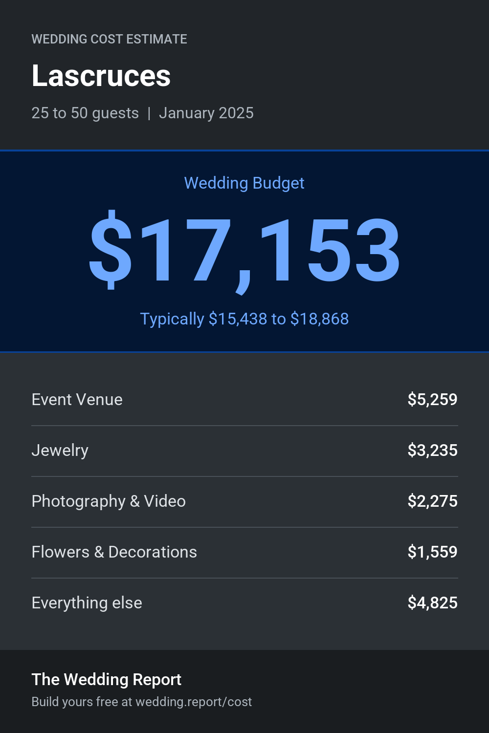 Wedding cost estimate for Lascruces
