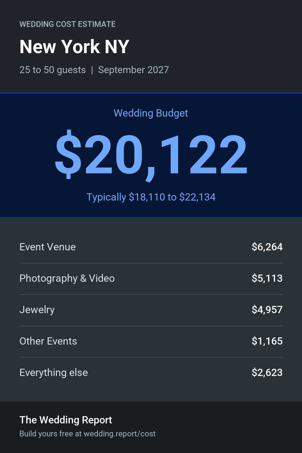Wedding cost estimate for New York NY