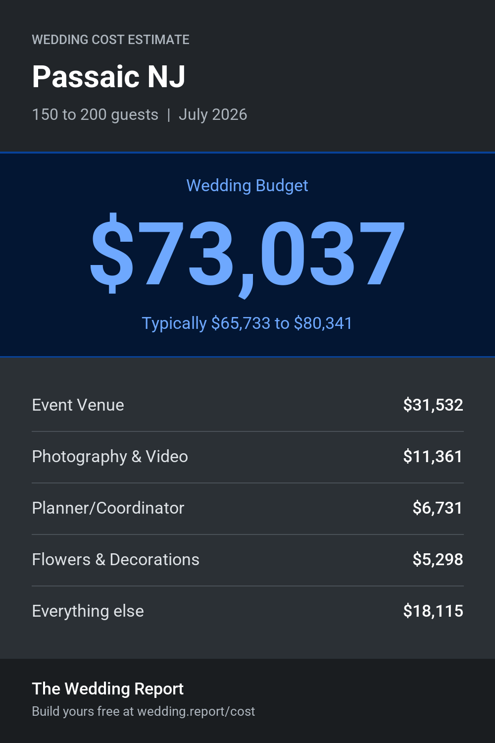 Wedding cost estimate for Passaic NJ