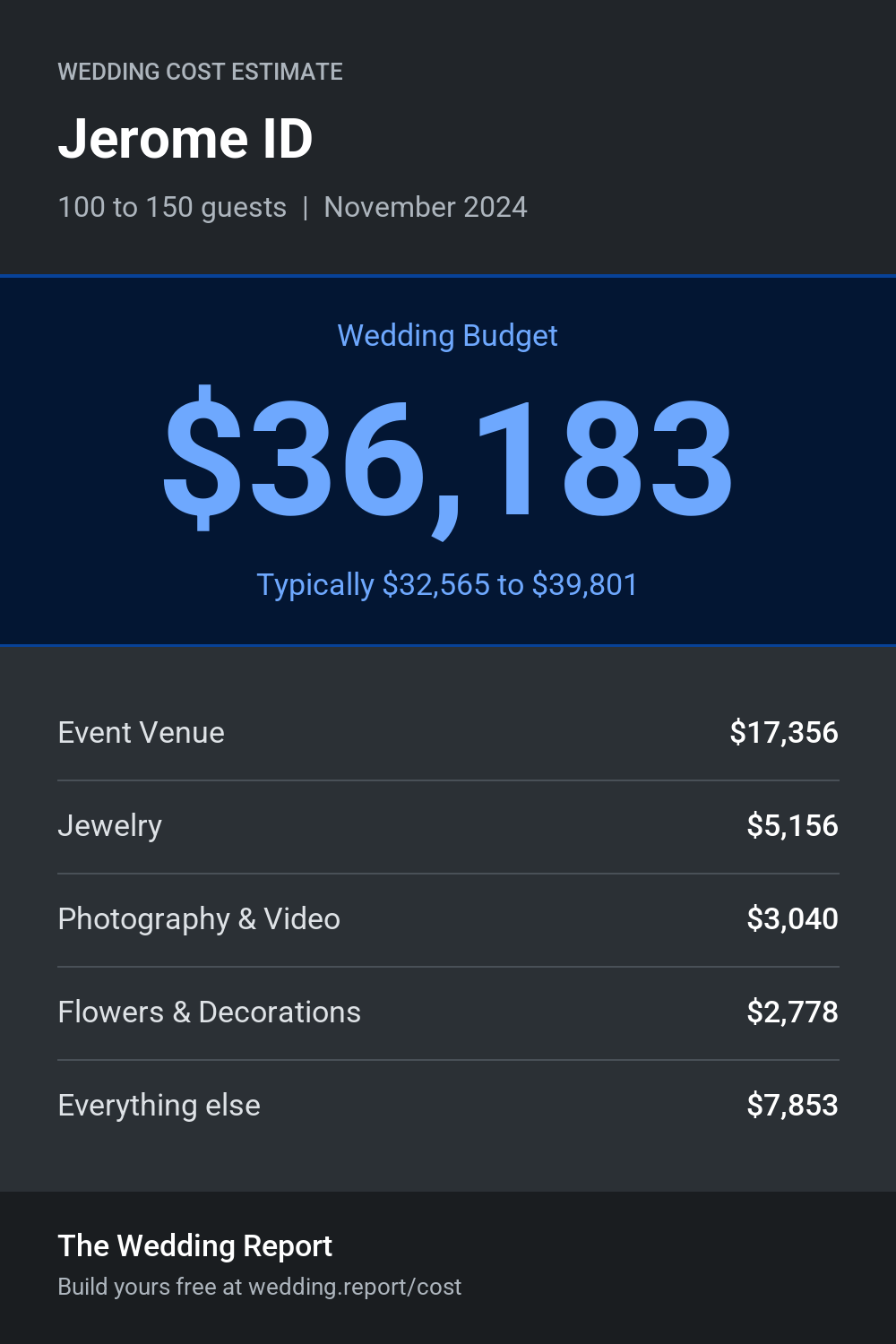 Wedding cost estimate for Jerome ID