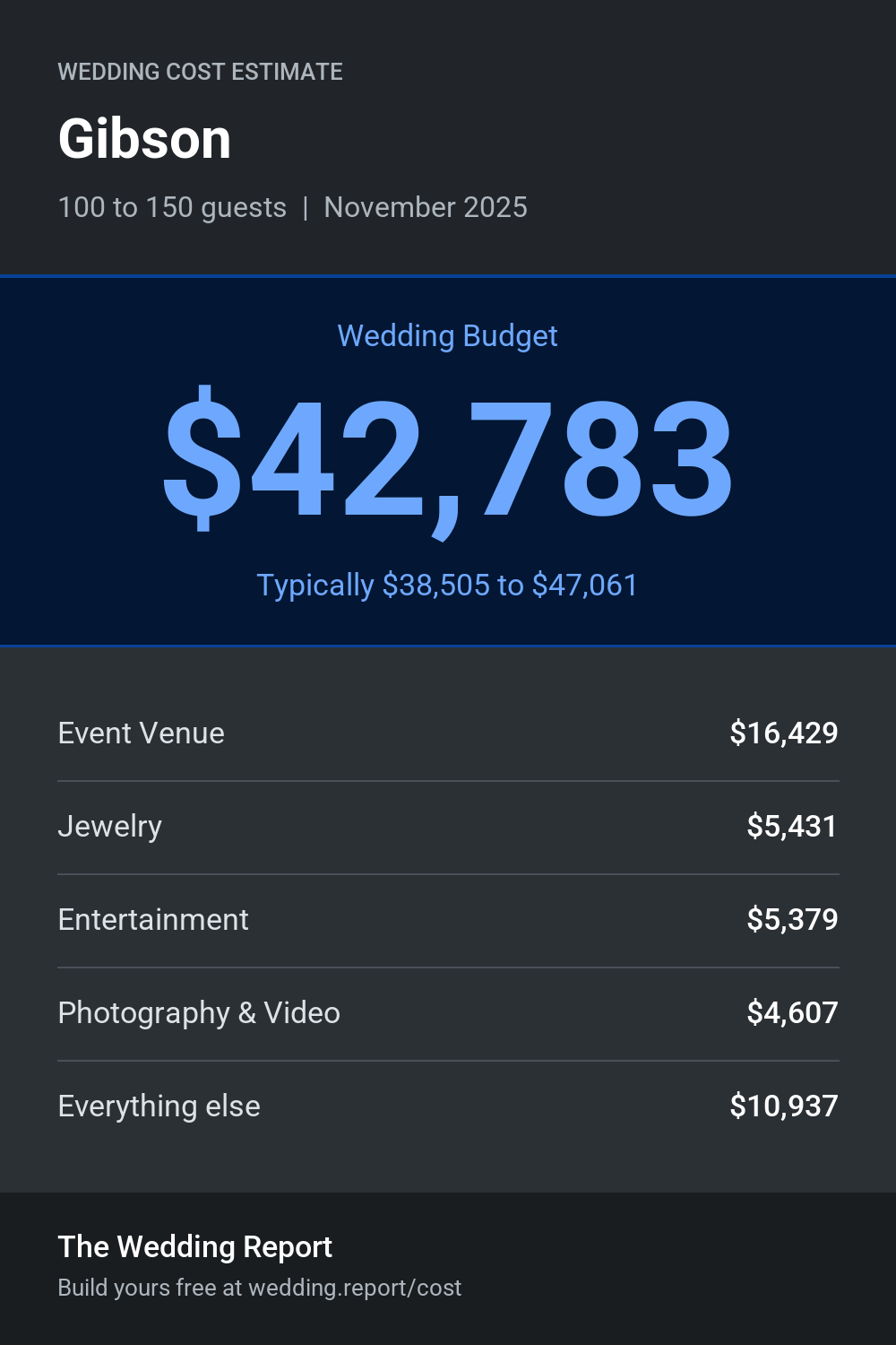 Wedding cost estimate for Gibson